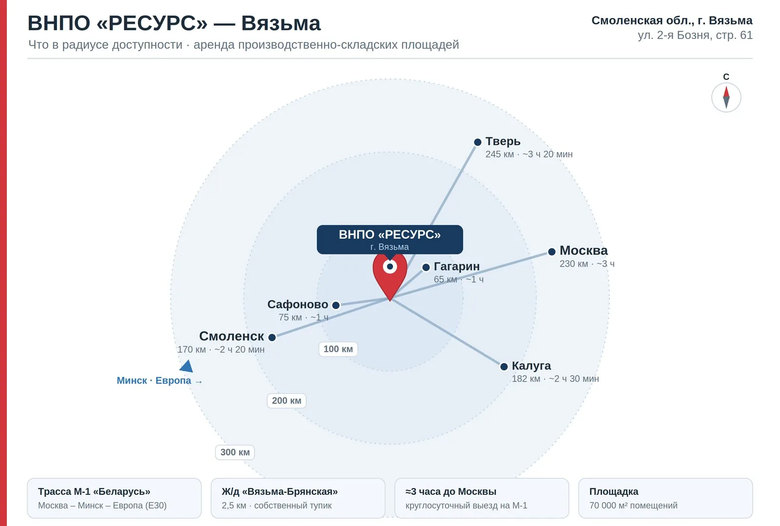 Карта расстояний до ближайших городов